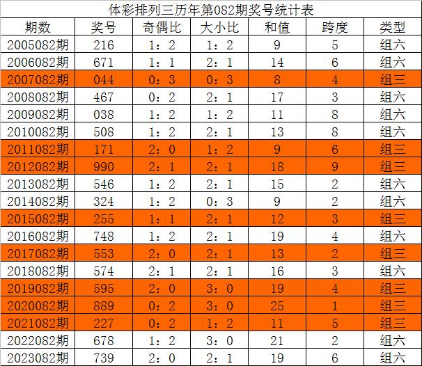 今天免费三中三,现象解答解释定义_高级款41.765