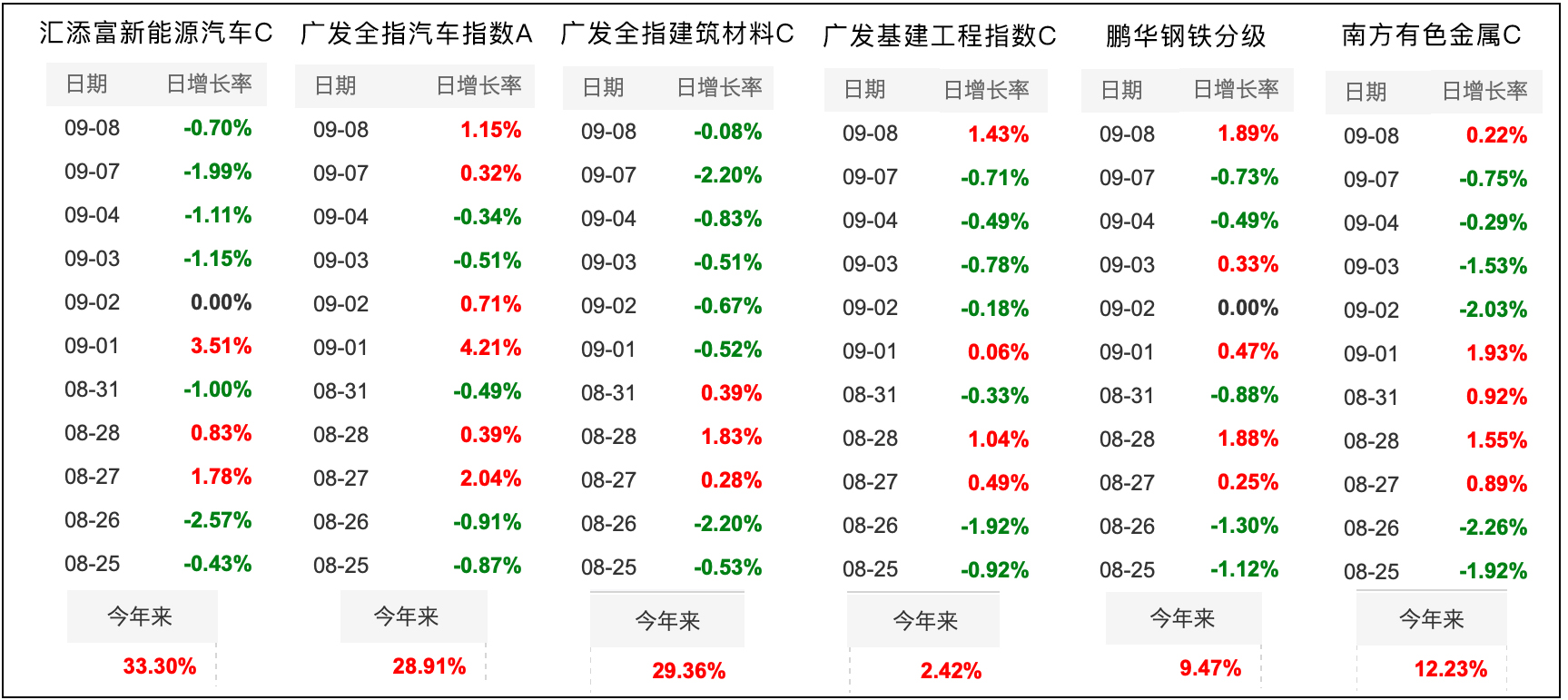 2024新澳天天免费大全,深入数据策略解析_bundle31.419