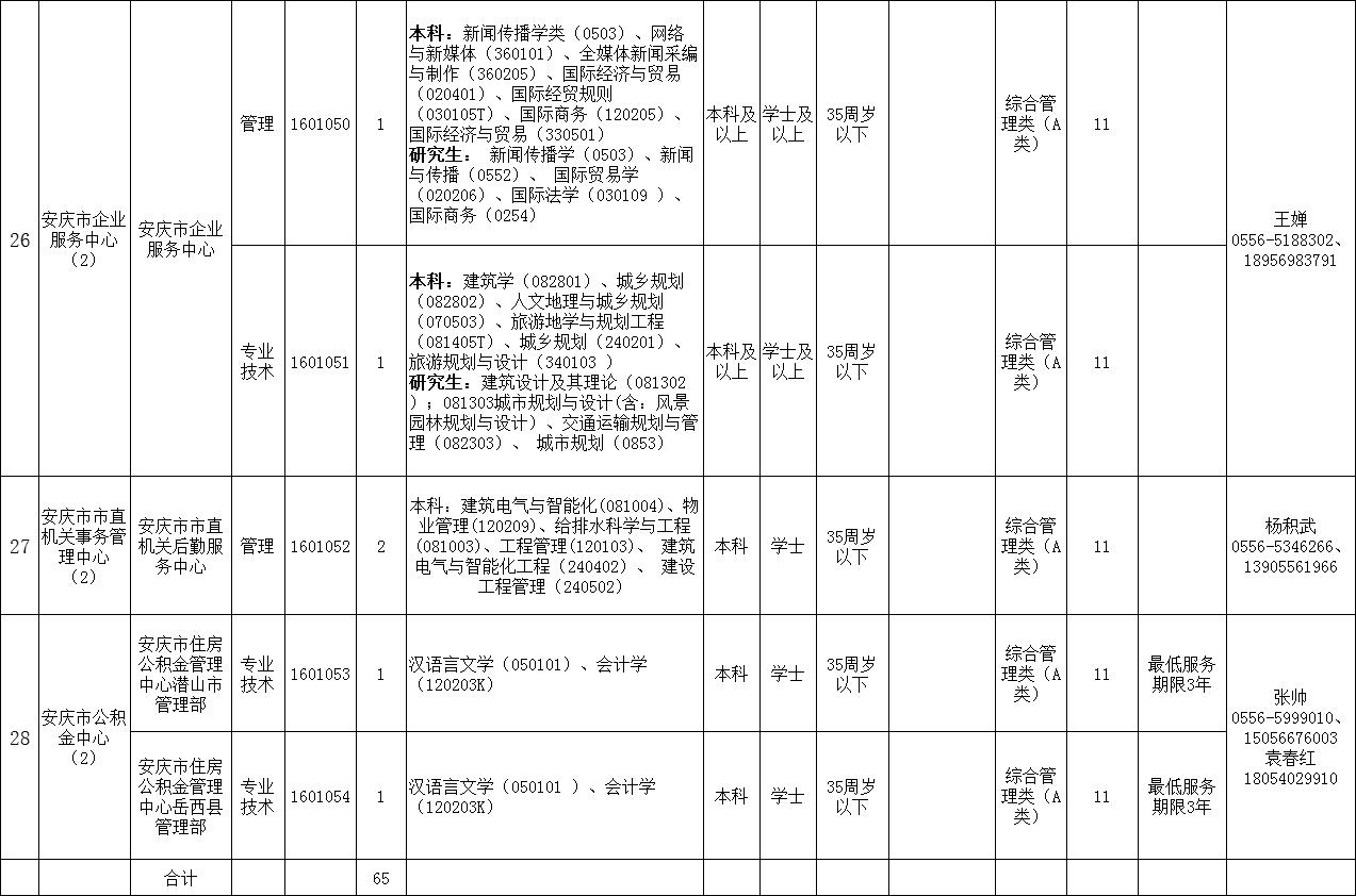 安庆最新招聘信息总览