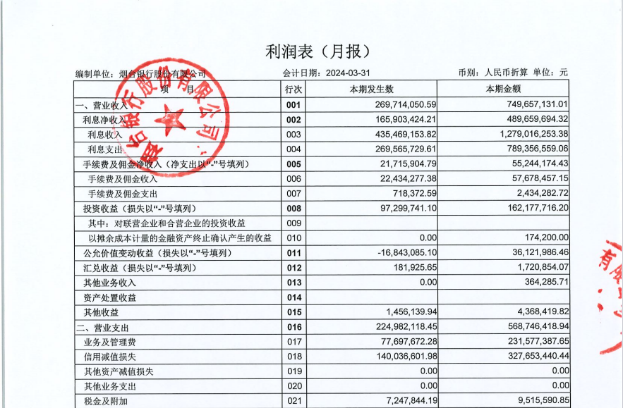 最新版利润表，企业成功的关键指标概览