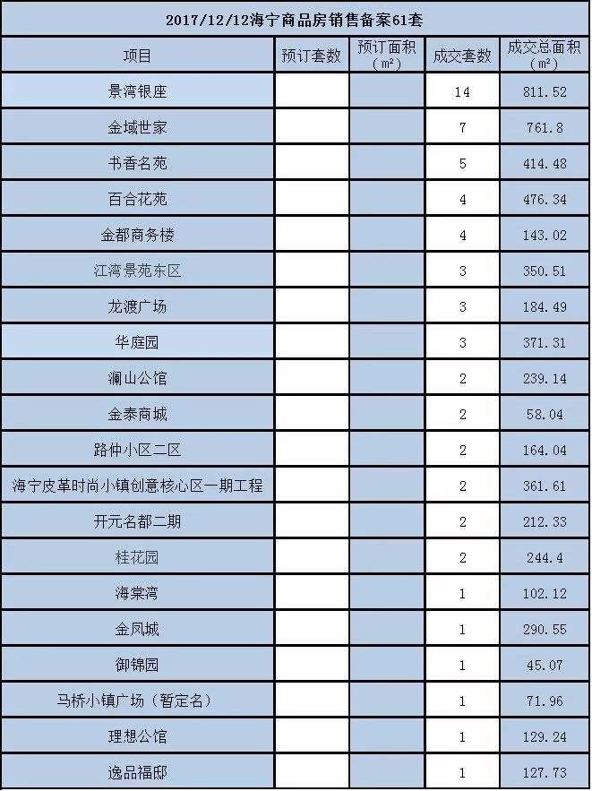 海宁楼盘最新价格概览及分析