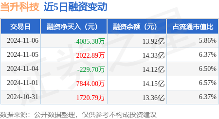 当升科技引领创新潮流，塑造未来智能生态新篇章