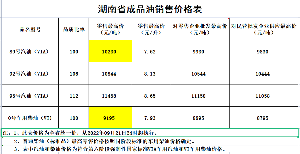 湖南油价调整最新动态，变动及影响分析