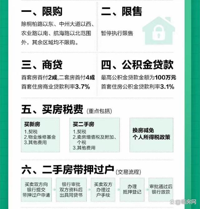 郑州限购政策调整，重塑房地产市场秩序的关键举措