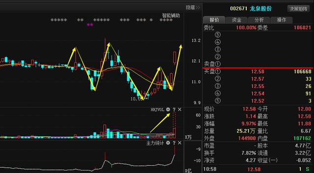 龙泉股份最新动态全面解读