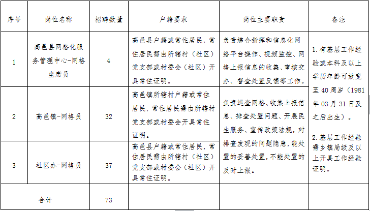 高邑最新招聘信息及其社会影响分析