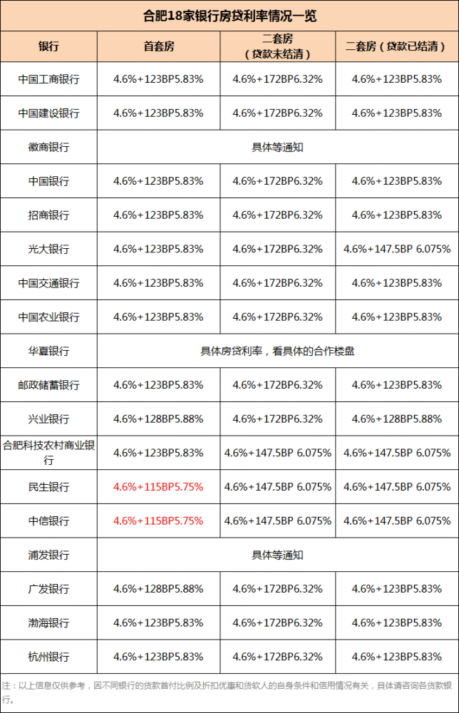 农行最新贷款利率详解，了解、分析与未来展望