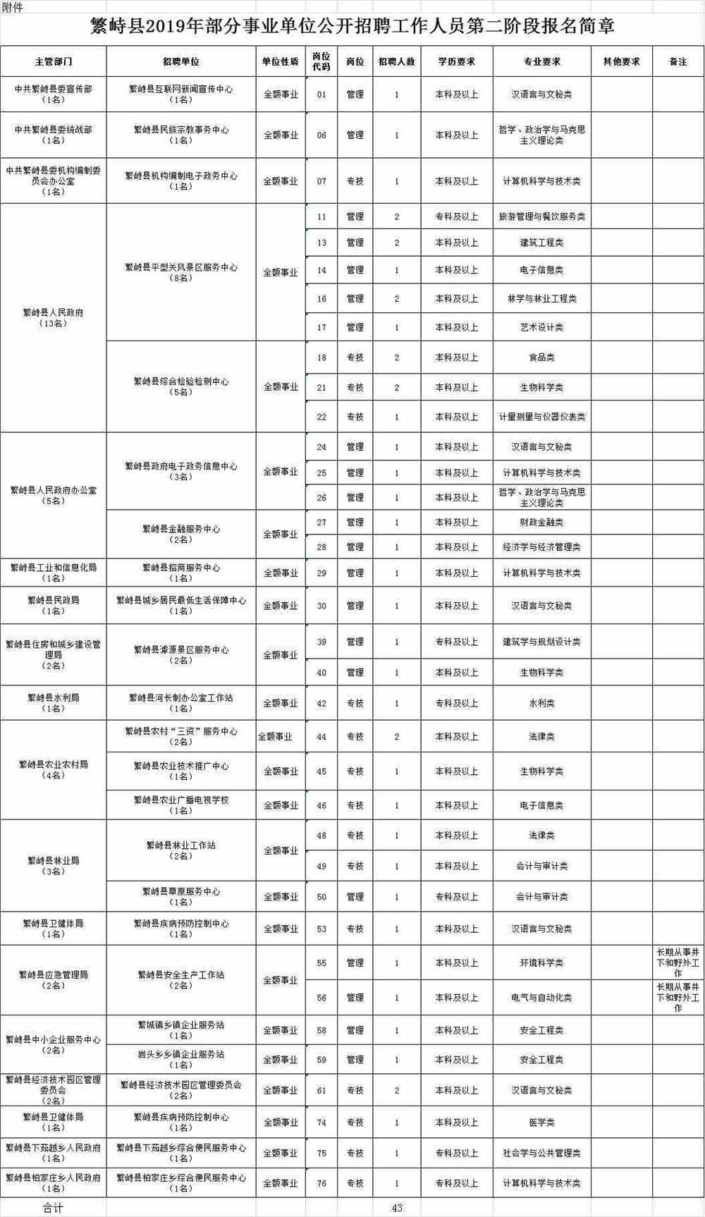 繁峙最新招聘信息汇总