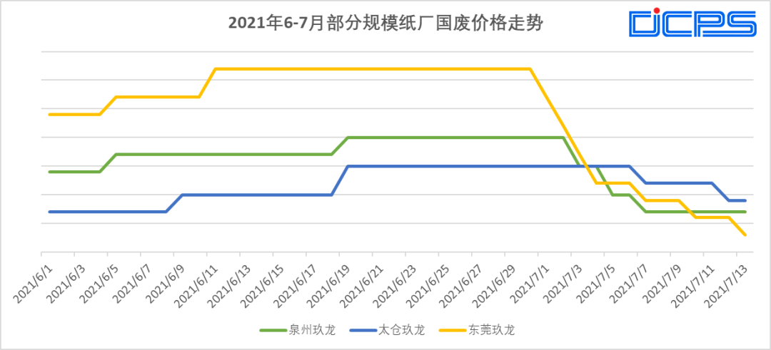 最新纸价行情走势分析