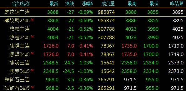 今日钢铁价格最新行情概览