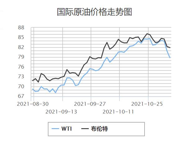 最新国际油价调整趋势及其影响深度解析