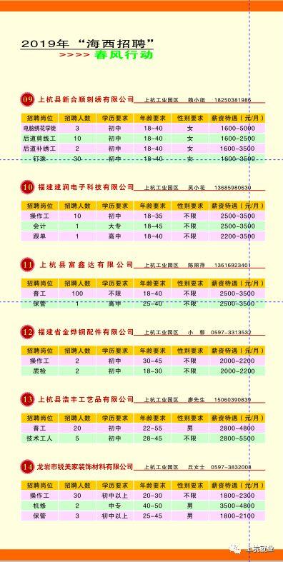 上杭最新招聘信息汇总