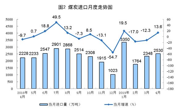 当前市场下5000大卡煤炭最新价格走势分析