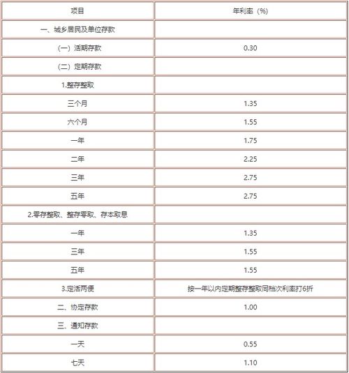 最新银行利率表公布及分析，洞悉利率变动的影响