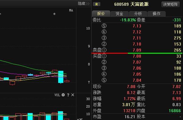 天富能源最新动态，引领清洁能源转型，重塑未来能源格局