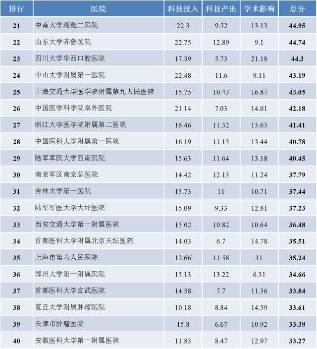 中国医院最新排名榜单解析