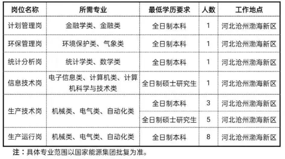 黄骅港最新招聘动态与解析