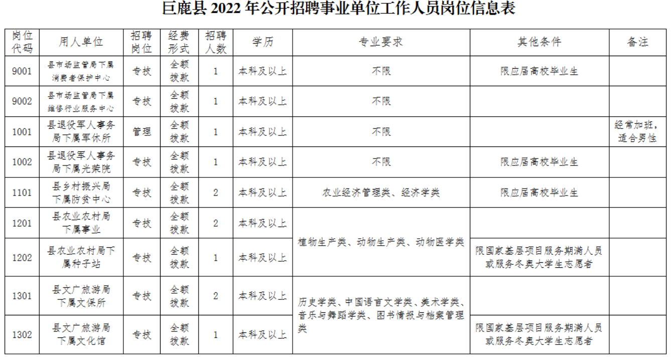 巨鹿最新招聘信息全面解析