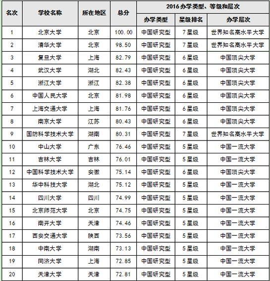 最新大学排行榜揭示，教育发展的风向标解读