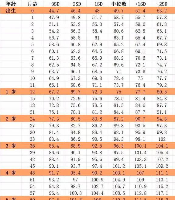 2023年男童最新身高标准表，揭示儿童生长发育新标准探究