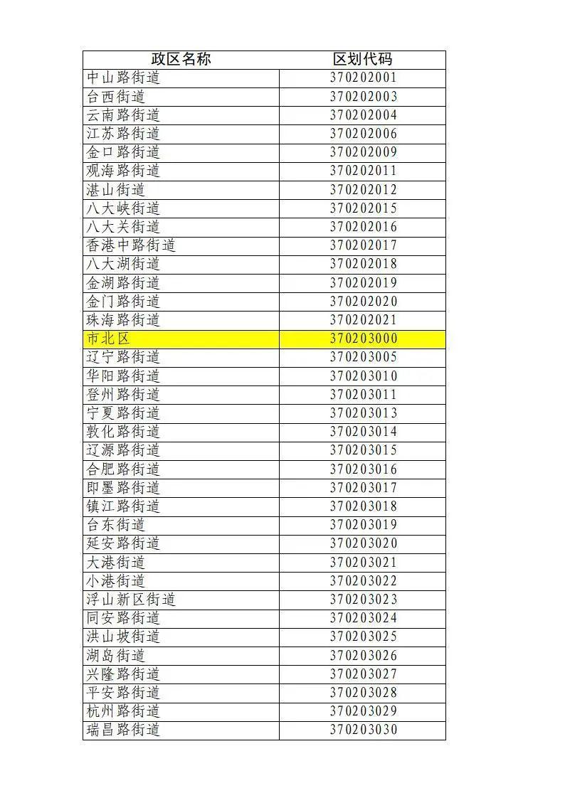 行政区划最新代码，重塑城市管理的数字标识体系