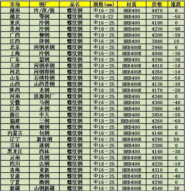 最新废钢价格行情解析