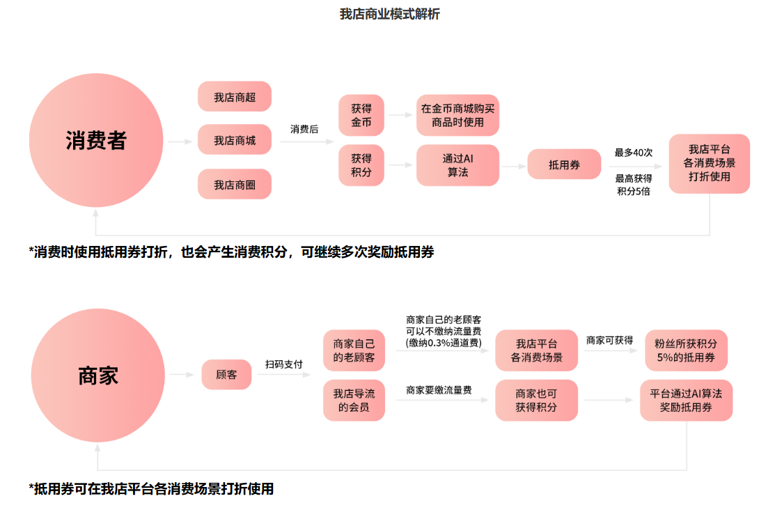 未来商业趋势展望，100个最新商业模式案例解析