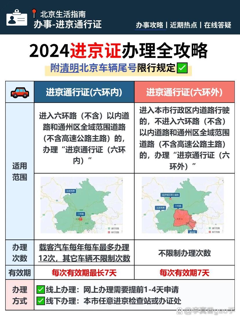 出京进京最新规定解读及其影响分析