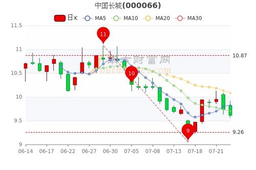 中国长城股票最新动态全面解读