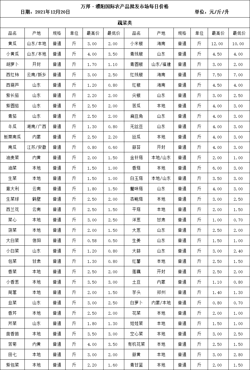 蔬菜最新价格及市场走势与影响因素深度解析