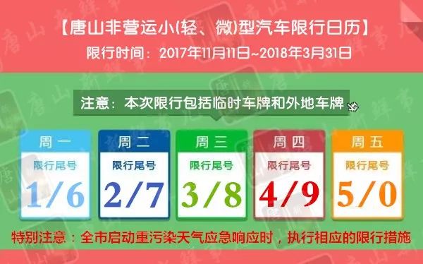 唐山应对交通拥堵与环保双重挑战采取最新限号措施