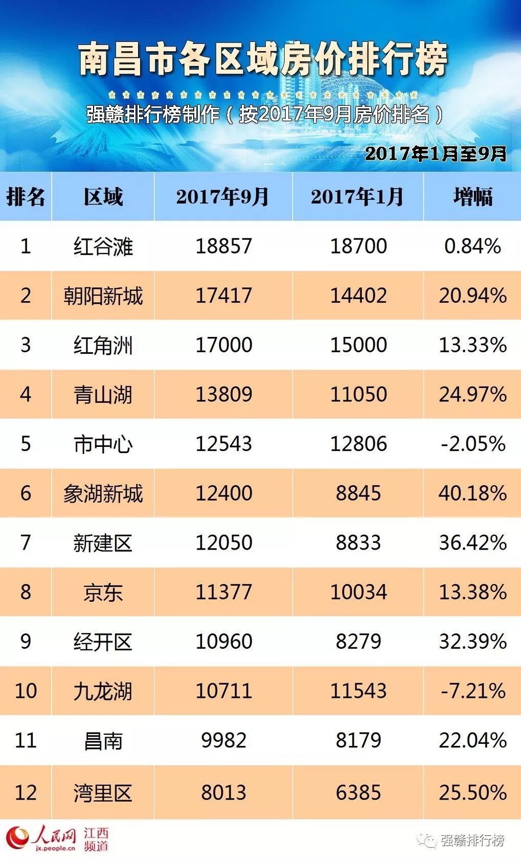 南昌房价走势揭秘，最新动态、影响因素与前景展望