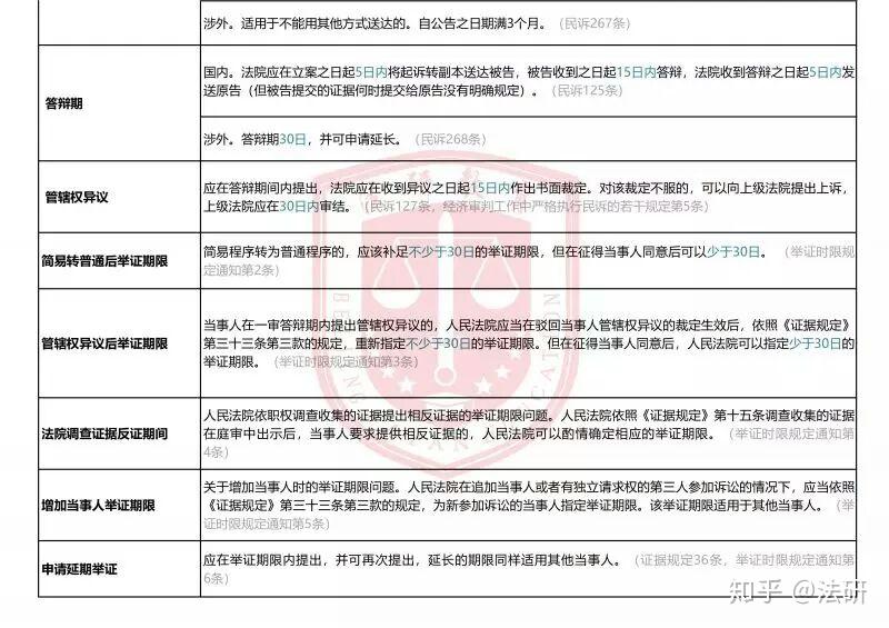 最新民诉法助力塑造公正、高效、透明的司法环境