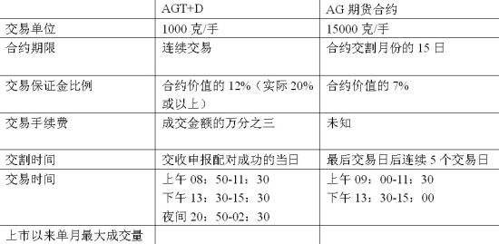 保证金最新动态与影响分析