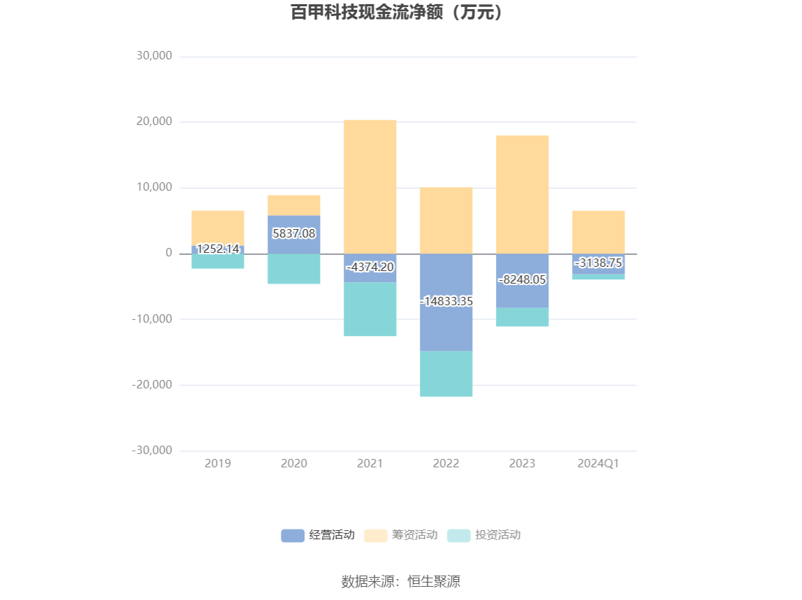 百甲科技引领创新，助力行业飞跃发展，最新消息揭秘！