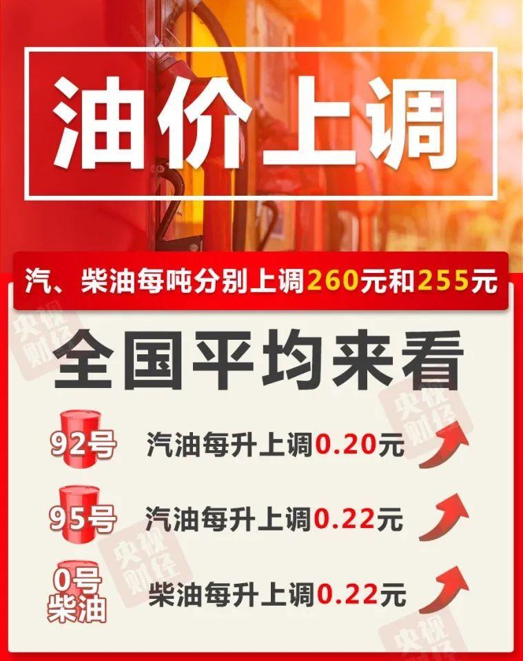 发改委油价调整最新动态，市场趋势与反应分析