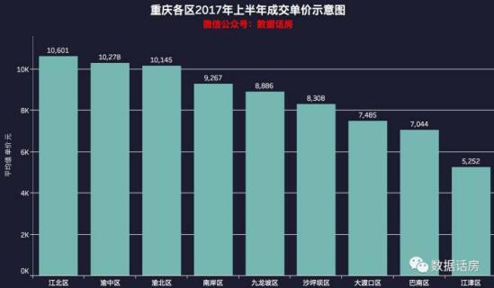 重庆最新房价走势解析