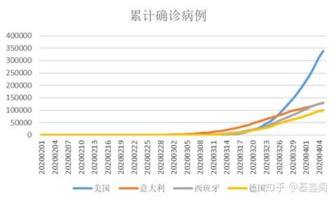 全球疫情最新数据及其跨国影响分析