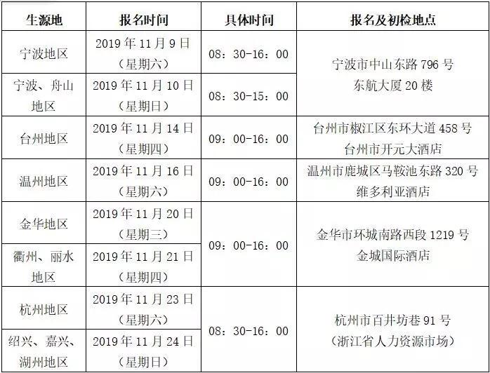 宁波招聘网最新招聘信息汇总