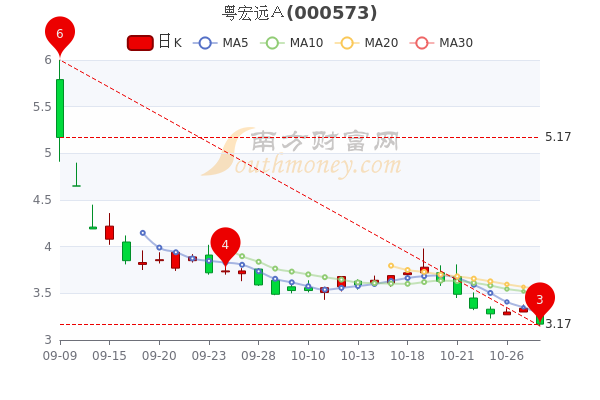 粤宏远A最新动态全面解读