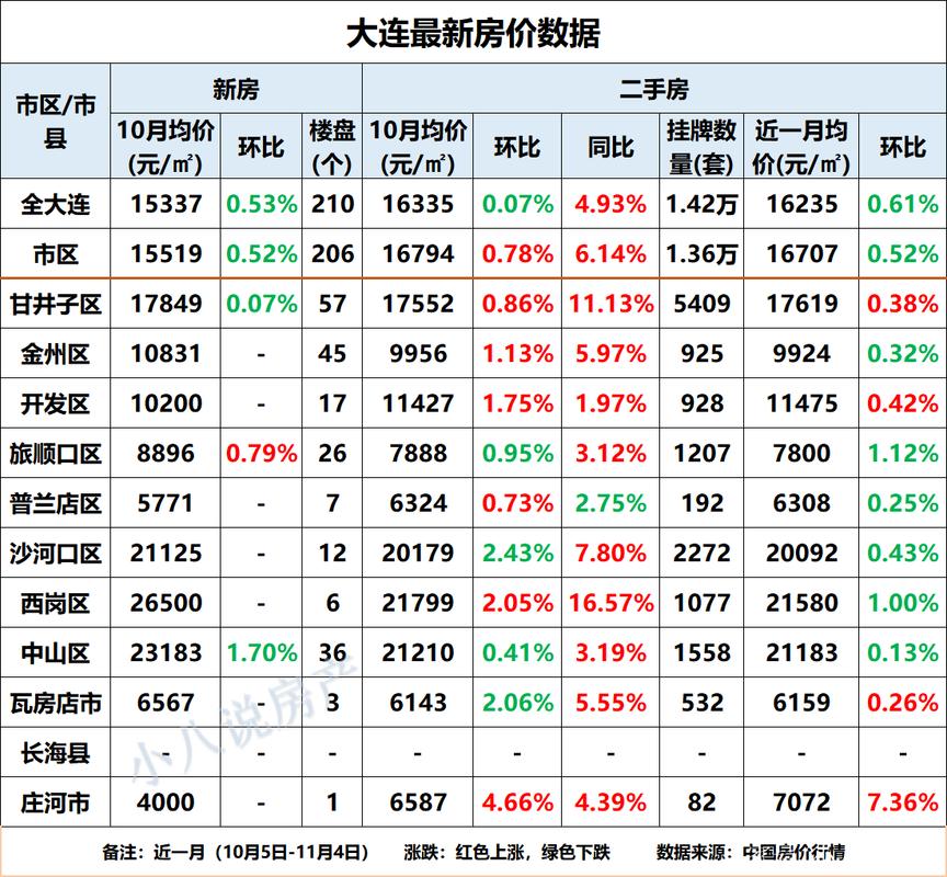 大连房价最新动态及市场走势与影响因素深度解析