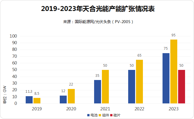 晶澳引领太阳能行业新篇章的最新动态报道