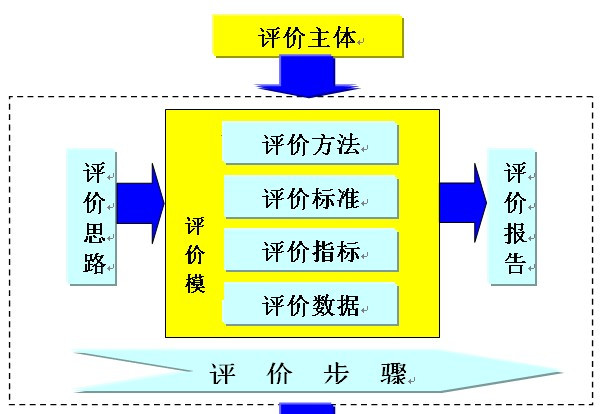 今晚王中王资料图,标准化流程评估_精英版50.340