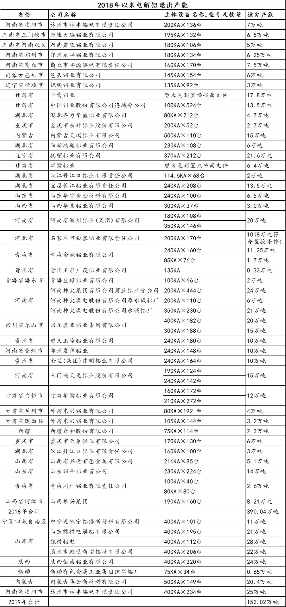 新澳天天开奖资料大全最新54期,实际数据说明_网页款33.136