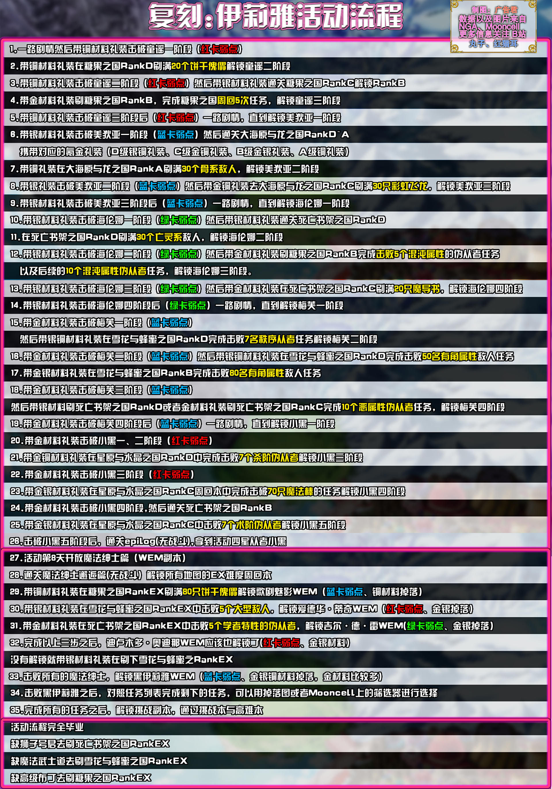 2024新奥正版资料免费下载,快捷问题策略设计_复刻款54.461