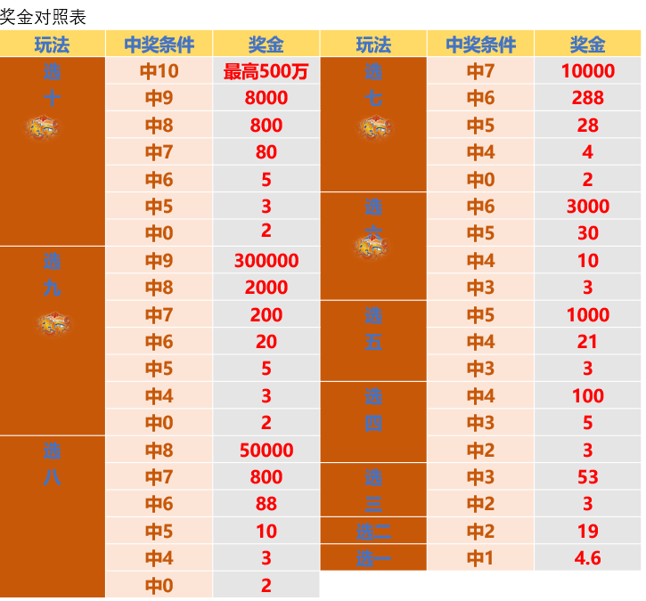 2024新澳门天天彩免费资料大全特色,前沿解析说明_终极版41.308