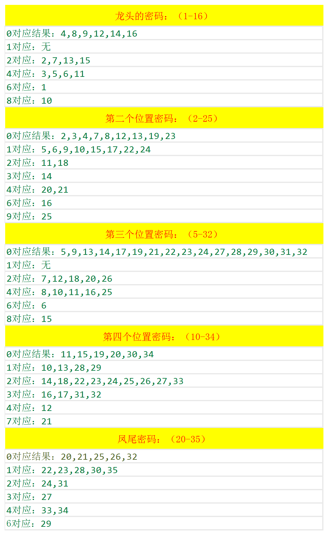 澳门4949开奖结果最快,安全性策略解析_超值版14.822