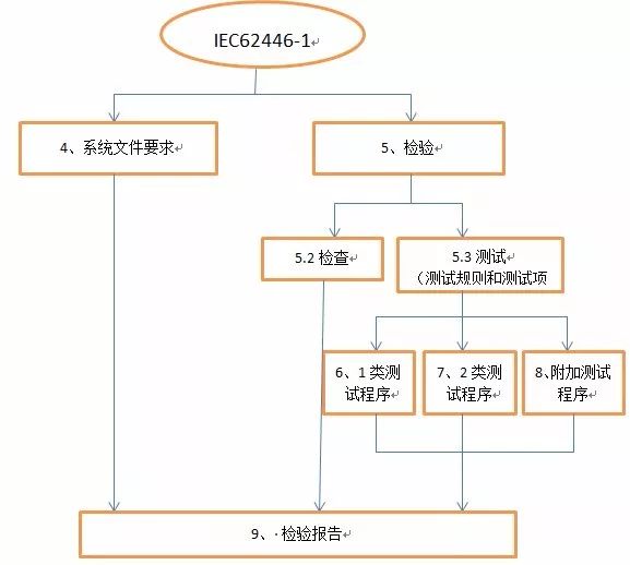 48549内部资料查询,标准化实施程序解析_Lite19.633