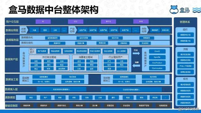 澳门最精准正最精准龙门客栈图库,实际数据说明_ChromeOS99.102