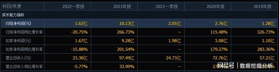 香港6合资料大全查,实地评估说明_云端版21.72